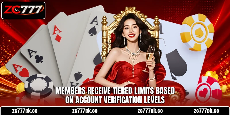 Members receive tiered limits based on account verification levels